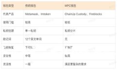 关于“t p钱包中国用户还